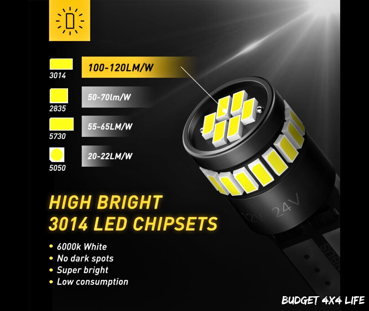 LED Parking Light Kit for Mitsubishi Pajero NM, NP, NS, NT, NW, NX (2000–2021)